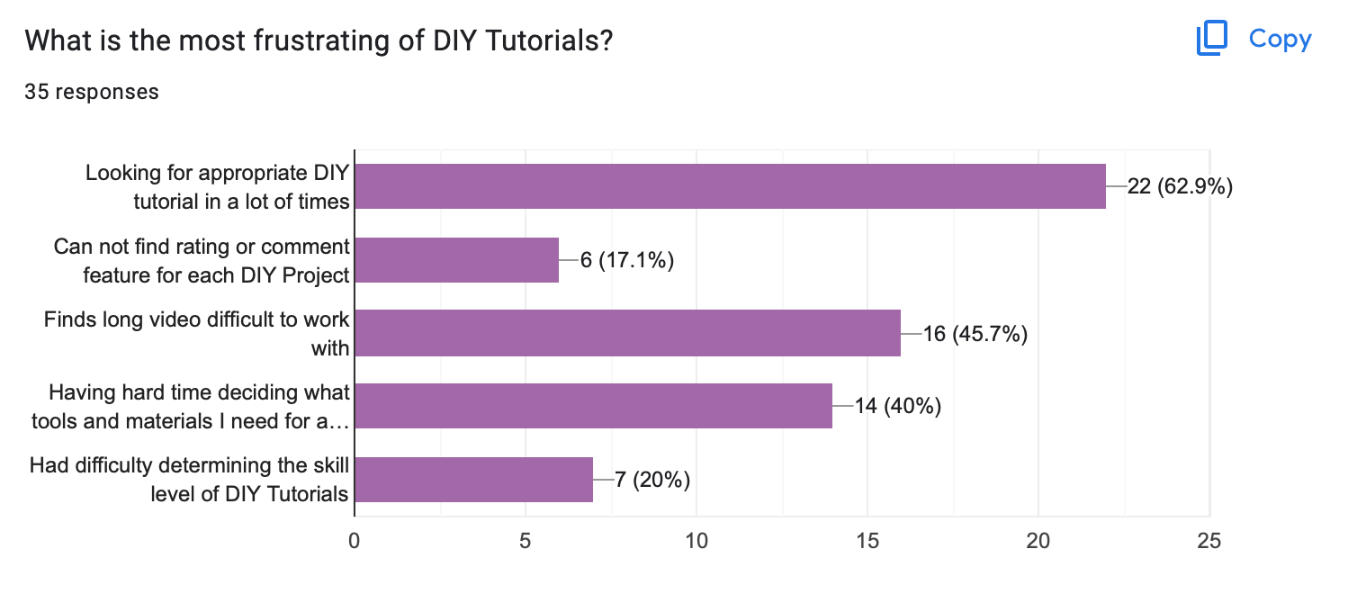 survey results