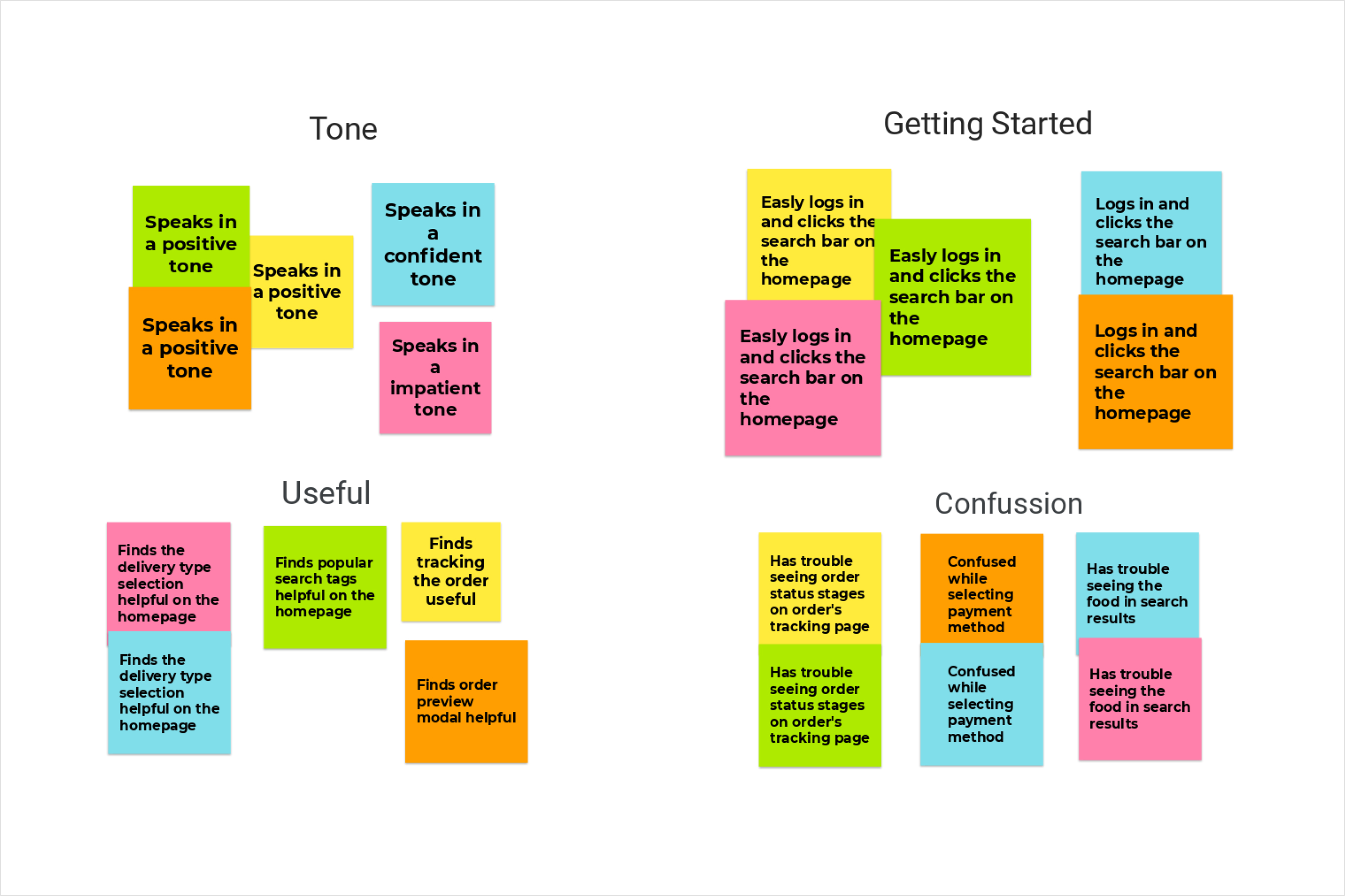 Affinity Diagram