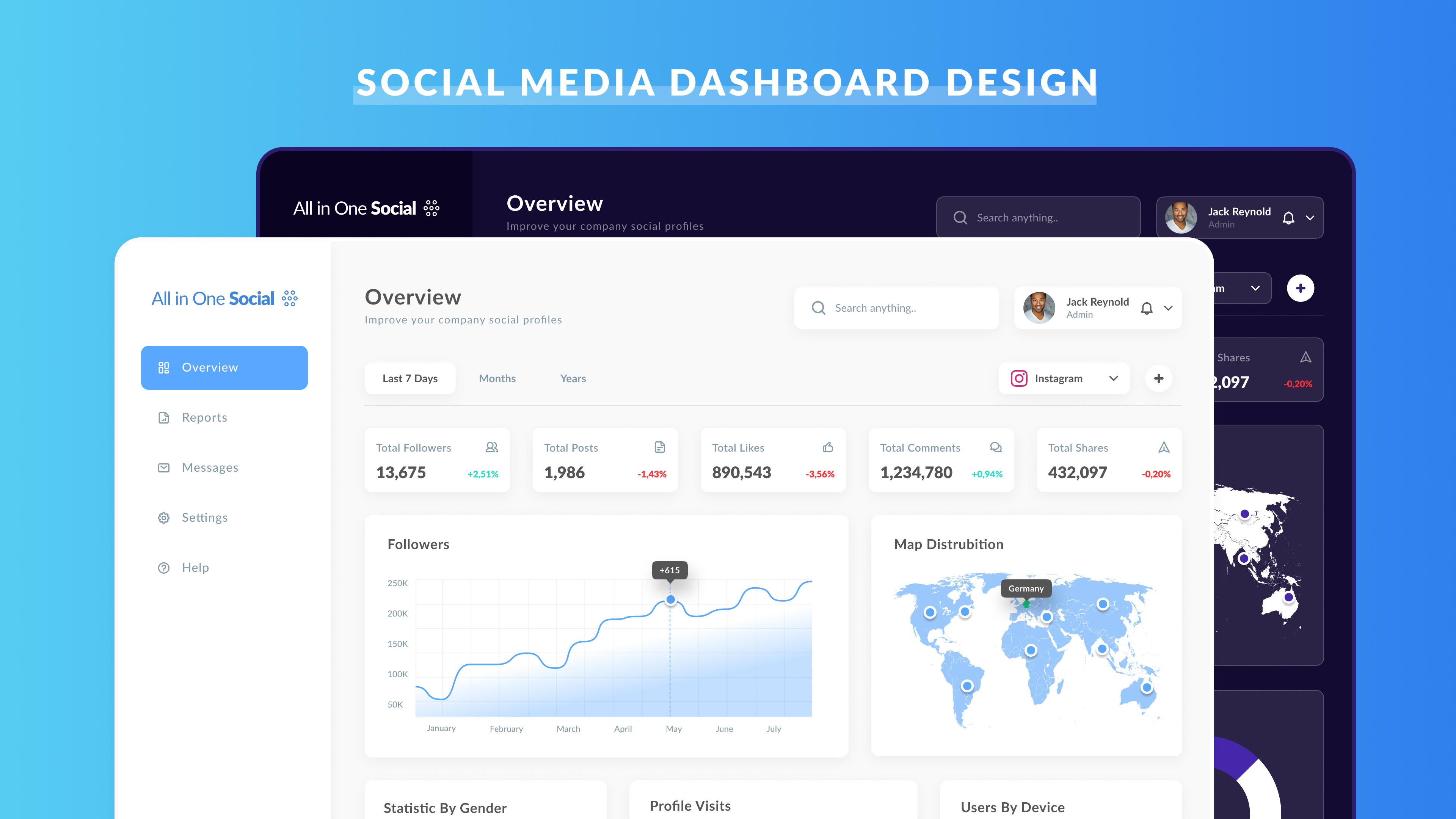 Social Media Dashboard